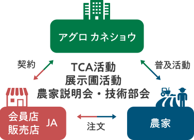 図解